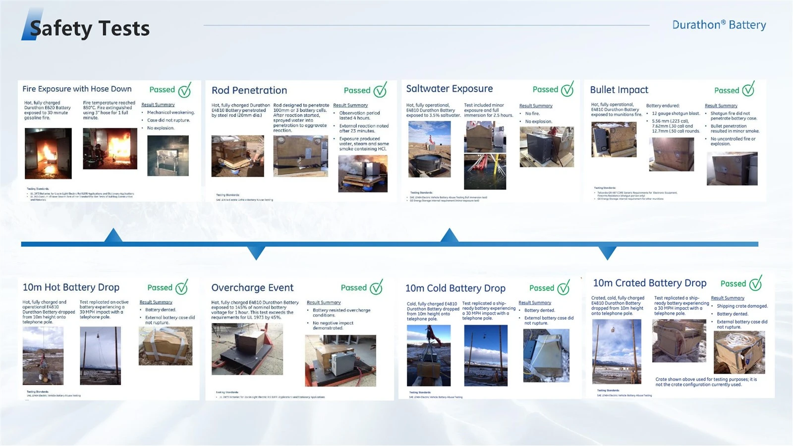 Durathon Battery Introduction and Application2024071001 Durathon Battery Introduction and Application2024071001
